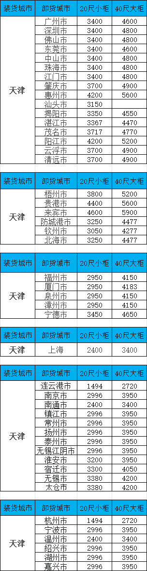 海运价钱一览表|10月天津到广东/广西/福建等多个都会海运价钱如下