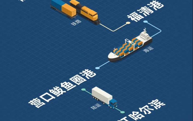 福建海铁联运，，，，，，构建东南沿海物流新枢纽