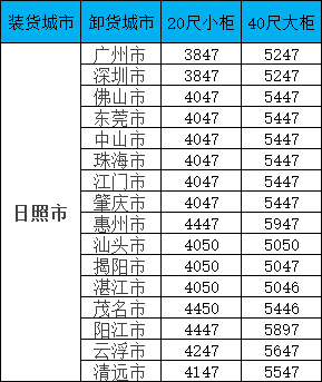 海运价钱一览表| 广东?日照海运专线报价更新！笼罩全省16城，，柜型齐全！