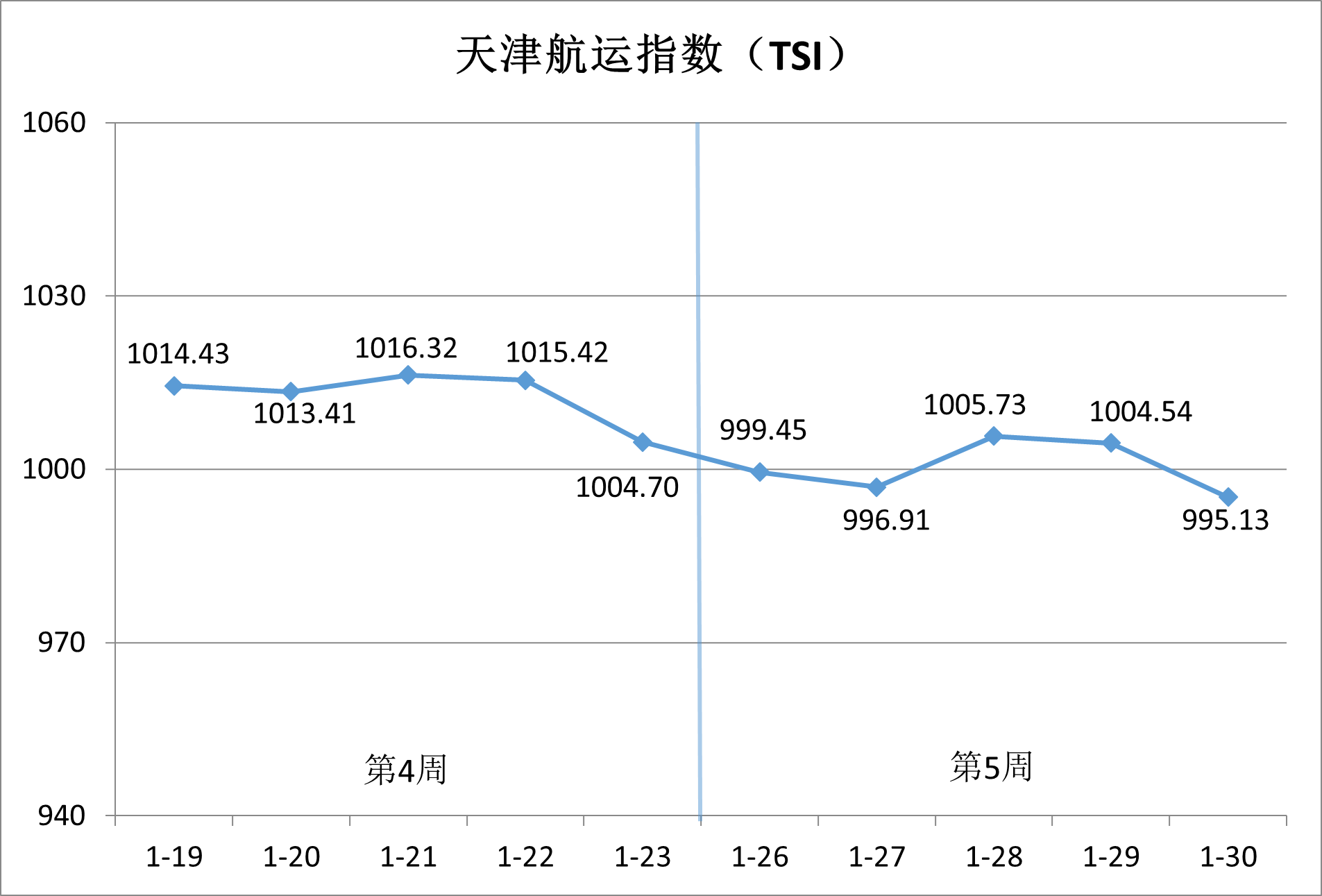 内贸集运市。。航谇霸思鄢醒，，，，供需博弈加剧