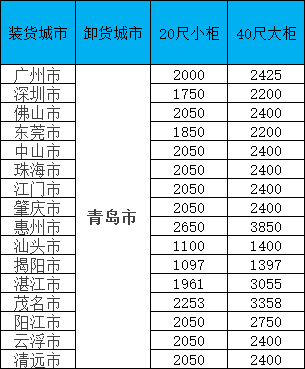 海运价钱一览表|11月青岛线·限时特惠！闽粤桂三地揽货，，，，柜量有限！