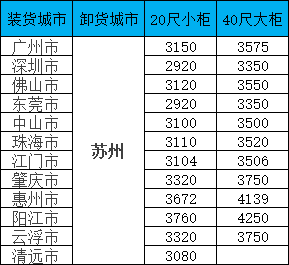 海运价钱一览表|11月广东至苏州集装箱海运直达专线，，全省多城笼罩，，报价透明，，时效稳固！