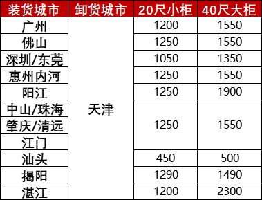 0c13c26b0857007a0215701afc2721e266fa0722d0180 广东各都会到天津内贸海运报价