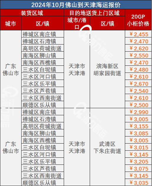 2ba0c3e05d8df31bb0eae2a90cb53b22671238c8c1e44 10月佛山到天津海运价钱