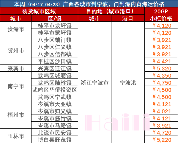 3dedff45b913136841b041e9fced9905643d08b68c61b 2023年4月17日~04月23日广西到宁波集装箱内贸海运报价
