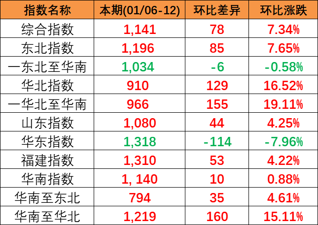 龙8头号玩家(国际集团)官方网站