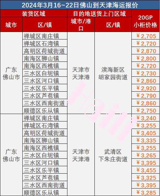 aab72fa353f94bf2abb796f07d2a33d565f517fe801cf 3月16~22日佛山到天津内贸海运门到门价钱