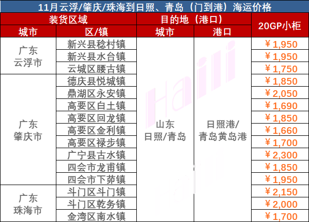 d7fae25de6aceebd4f351600c0b8dfc965606fb96736e 2023年11月广东到日照海运物流价钱