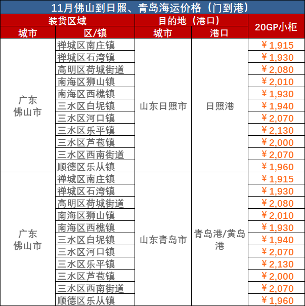 d9db421d959d26abfc24bfa26a55d1c465606ad6712bb 2023年11月佛山到青岛、佛山到日照海运价钱
