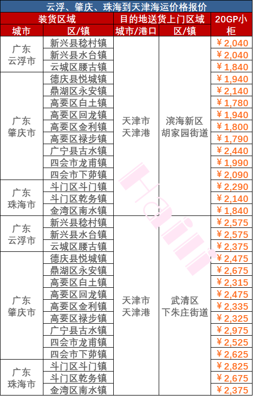 e713c1dc35ffcf6113899fb991de5dbd65742fda5f96d 海运价钱大幅下跌