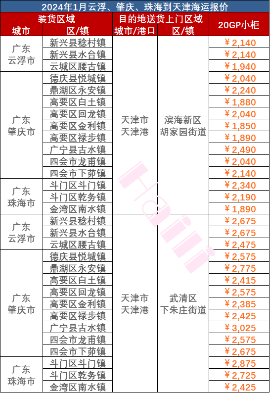 ecaebc90bef47025b399e1c12a6042fe659905117133a 2024年1月广东部分都会到天津海运报价