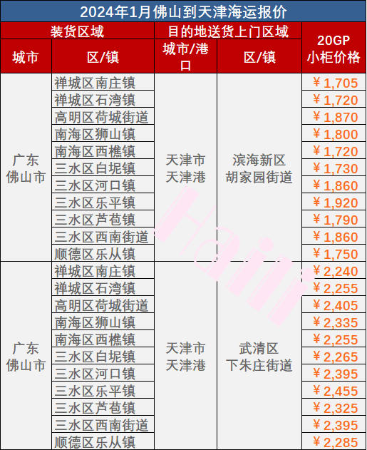 fa4c26634525faf351c30817b6c4284f6598f3c55ead1 2024年1月佛山到天津海运价钱